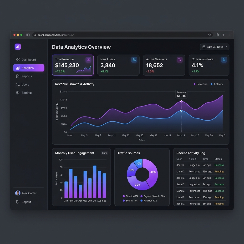 Analytics Dashboard